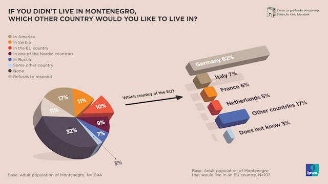 cce-if-you-didnt-live-in-montenegro-which-other-country-would-you-like-to-live-in1