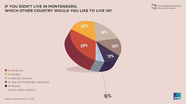 cce-if-you-didnt-live-in-montenegro-which-other-country-would-you-like-to-live-in2