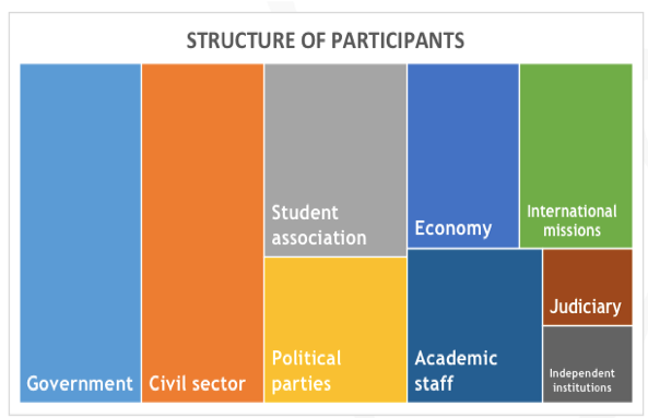 CCE - Structure of participants