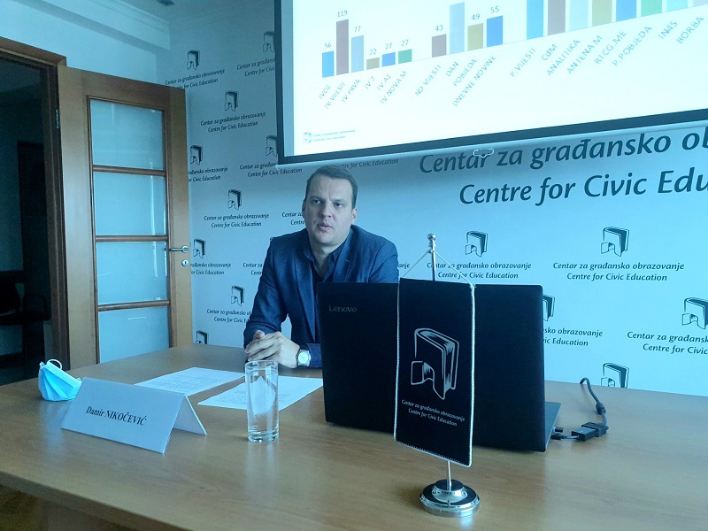 SPINoFACT - monitoring parlamentarnih izbora u Crnoj Gori 2020. godine