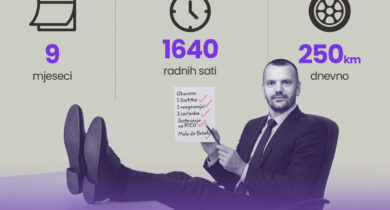 Ministar bez zadatka, odgovornosti i učinka